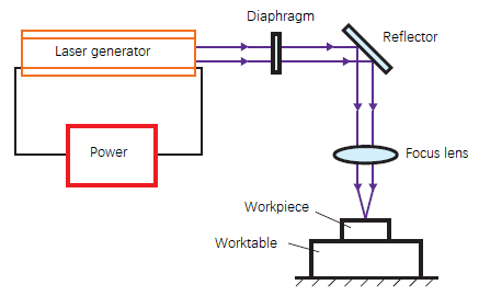  laser cutting machine